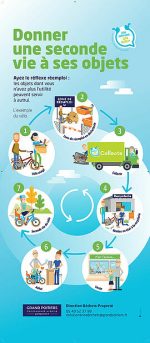 Recyclerie de Grand Poitiers